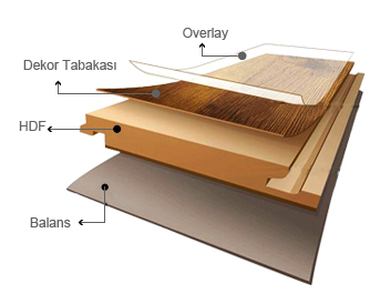 laminant ve lamine